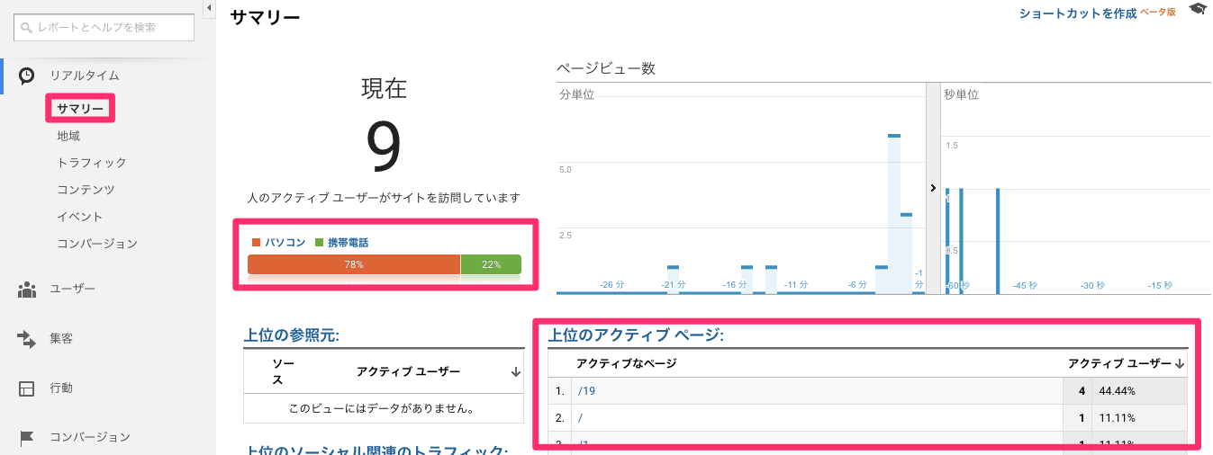 Googleアナリティクスリアルタイムの使い方
