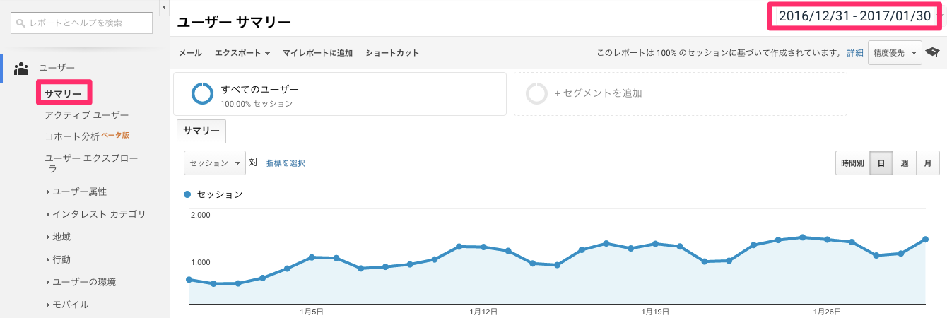 Googleアナリティクスユーザーの使い方