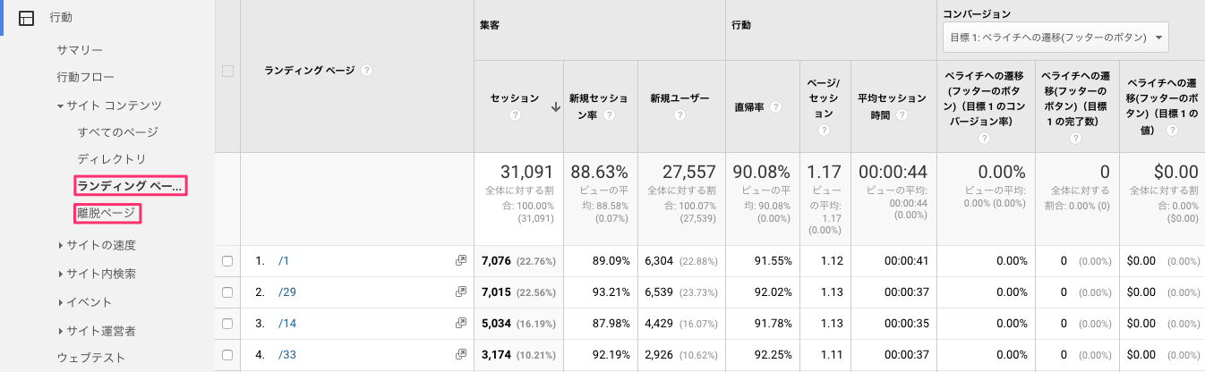 行動ランディングと離脱ページ