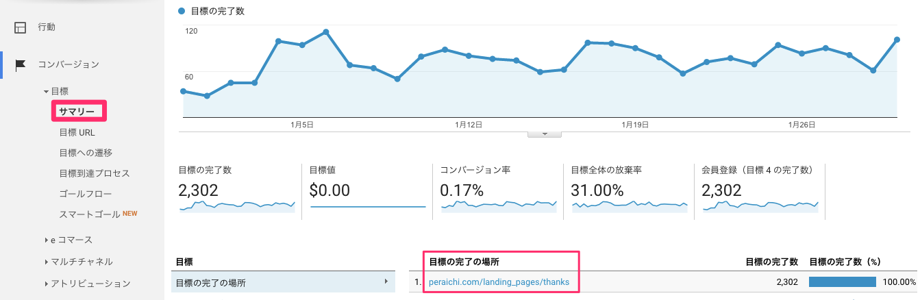 Googleアナリティクスコンバージョン使い方