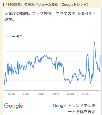 Googleトレンド