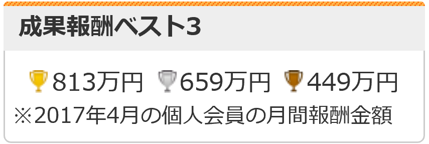 アフィリエイト成功者