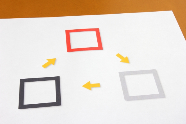 サイクルを示した図