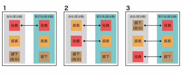 今さら聞けない名刺の渡し方 ビジネスマナーの常識を再確認しよう