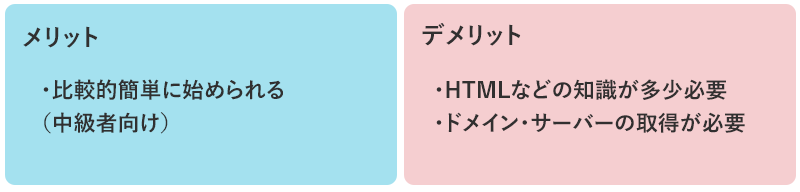 メリット ・比較的簡単に始められる(中級者向け) デメリット ・HTMLなどの知識が多少必要 ・ドメイン・サーバーの取得が必要